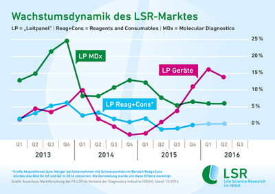 LSR-Wachstumsdynamik_Leitpanel